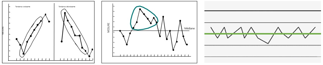 diagramme points